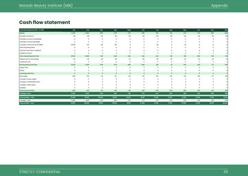 beauty salon business plan template: monthly cash flow forecast