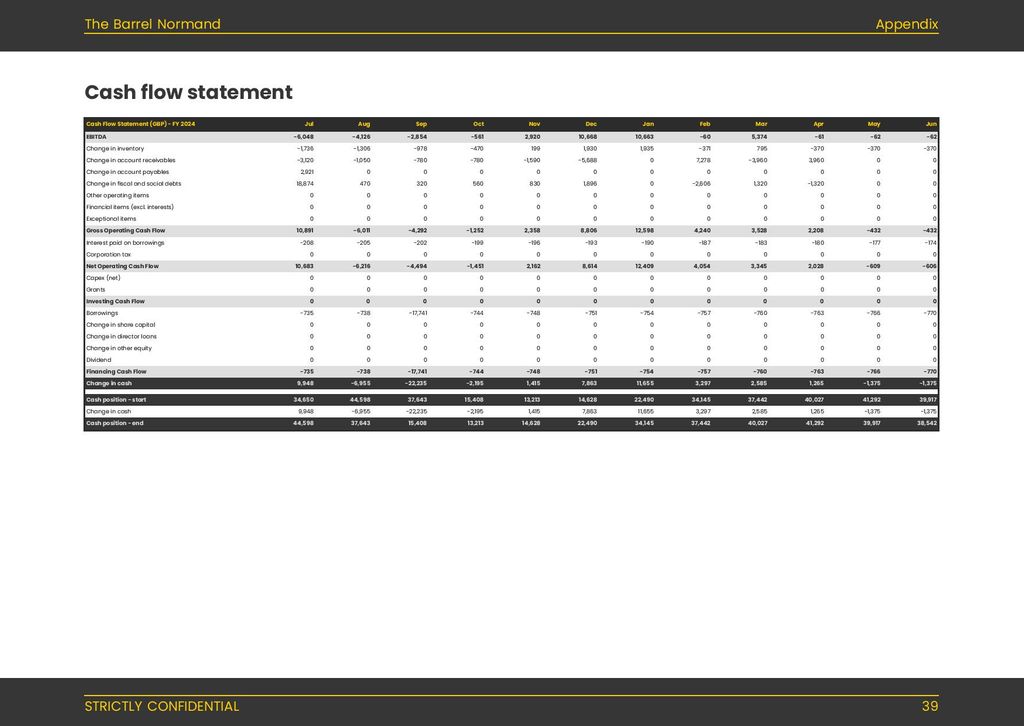 microbrewery business plan pdf