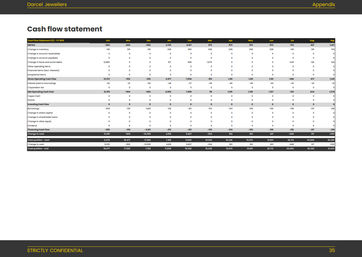 jewellery store business plan template: monthly cash flow forecast