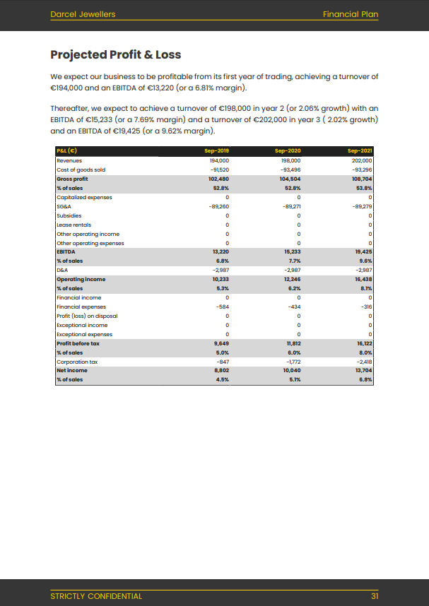 jewellers business plan forecasted P&L