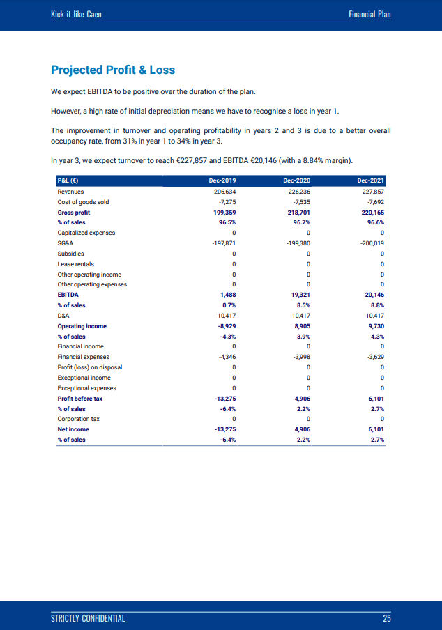 indoor football venue business plan forecasted P&L