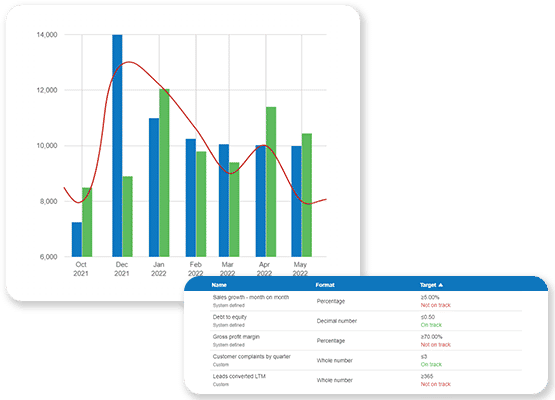 The Business Plan Shop's FP&A platform: financial dashboards and KPI tracking software