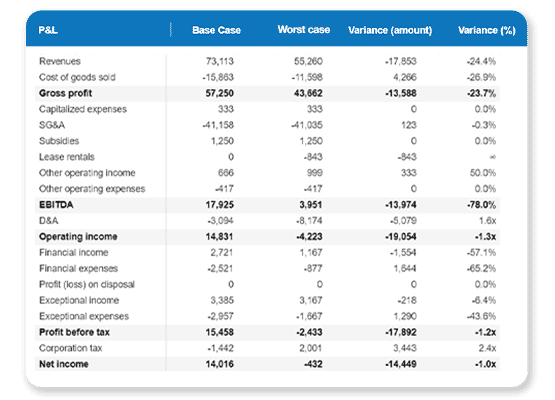 financial dashboard tool: scenario analysis and planning