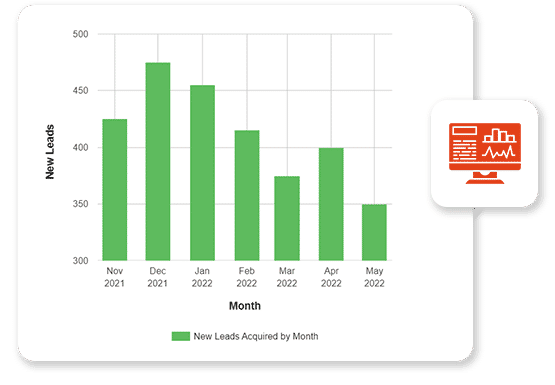 Online financial dashboard software: trend editor
