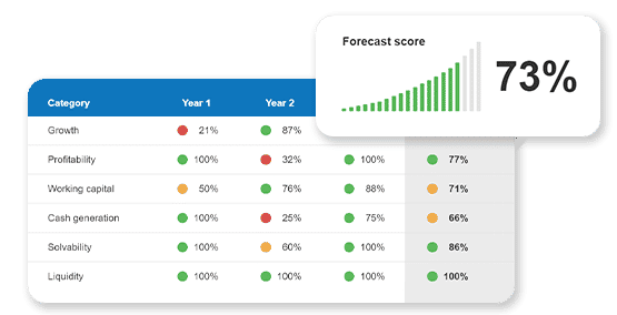 The Business Plan Shop's financial tools for startups: KPI dashboard software