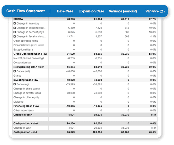 The Business Plan Shop's cash flow forecasting software for quickbooks users