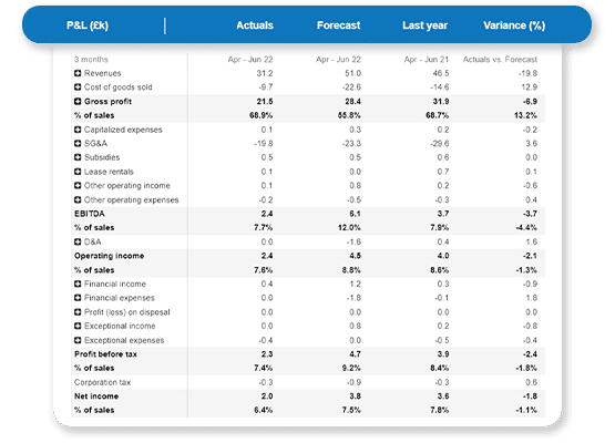 what is quickbooks business plan tool