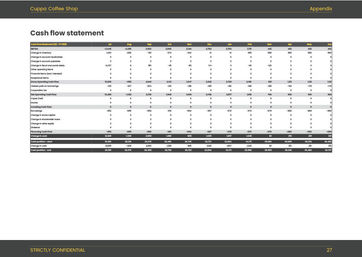 cafe shop business plan pdf coffee shop business plan template: monthly cash flow forecast