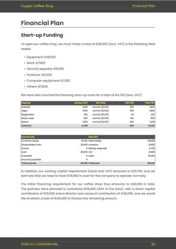 coffee shop businesss plan template