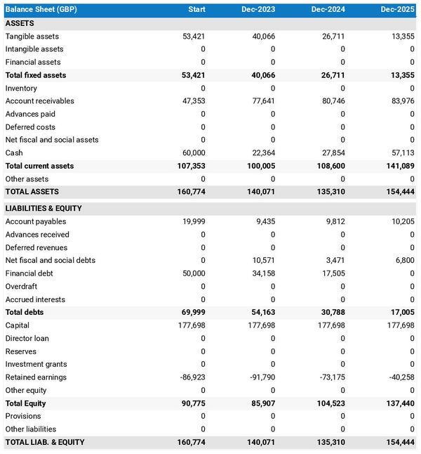 example of projected balance sheet in an HVAC business plan