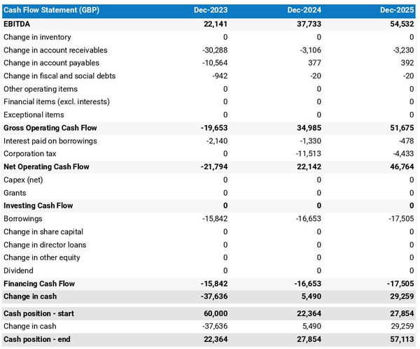 example of projected cash flow statement in an HVAC business plan