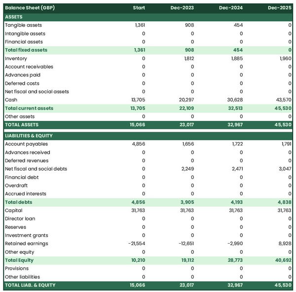 example of projected balance sheet inside a recording studio business plan