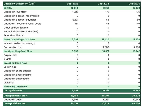 example of projected cash flow statement in a recording studio business plan