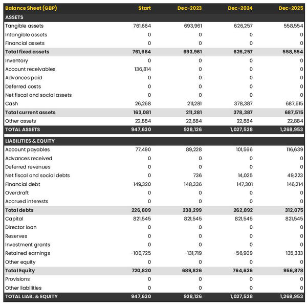 example of projected balance sheet in a hotshot trucking business plan