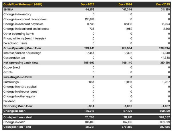 example of projected cash flow statement in a hotshot trucking business plan