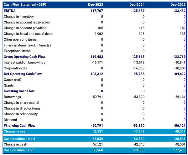 beach resort business plan example of projected cash flow for a resort business plan