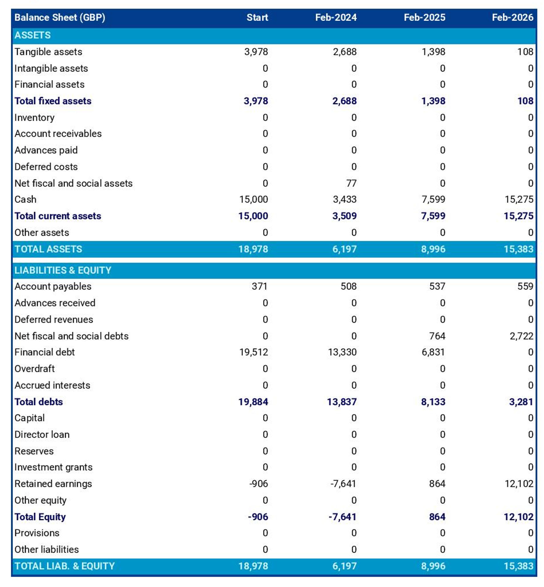 landscaping business plan financials