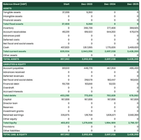 example of projected balance sheet in a vending machine business plan