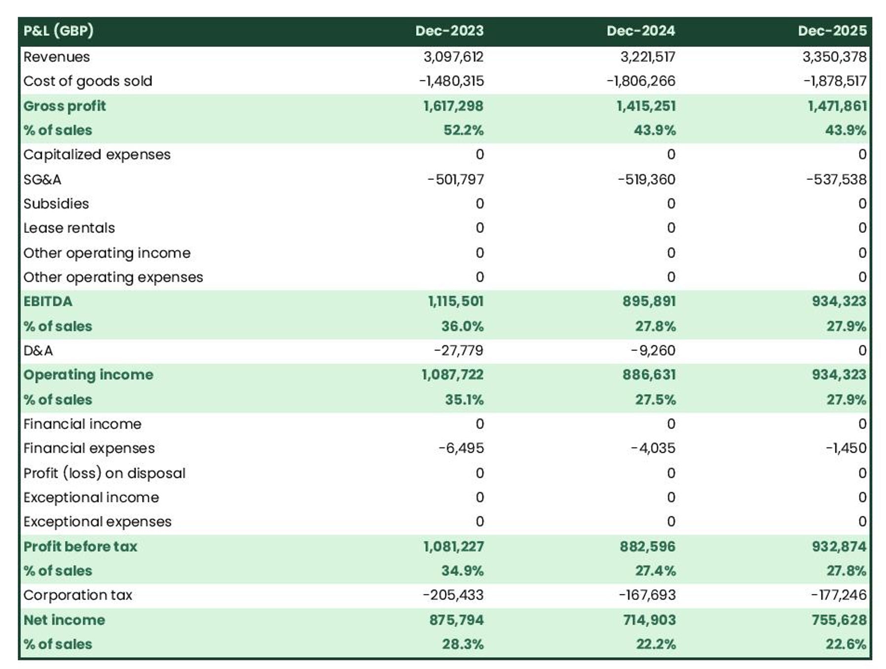 How to write the business plan for a vending machine company