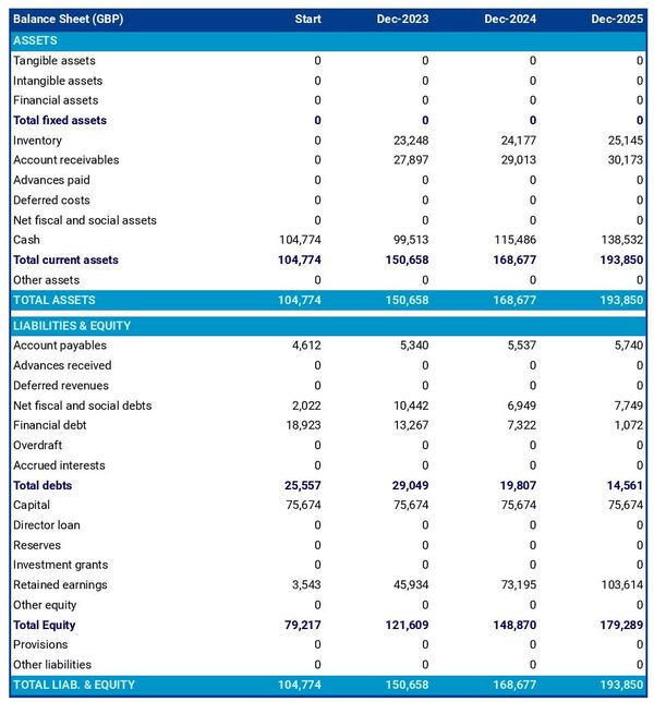 example of projected balance sheet in an internet cafe business plan