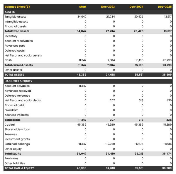 projected balance sheet in a catering company business plan