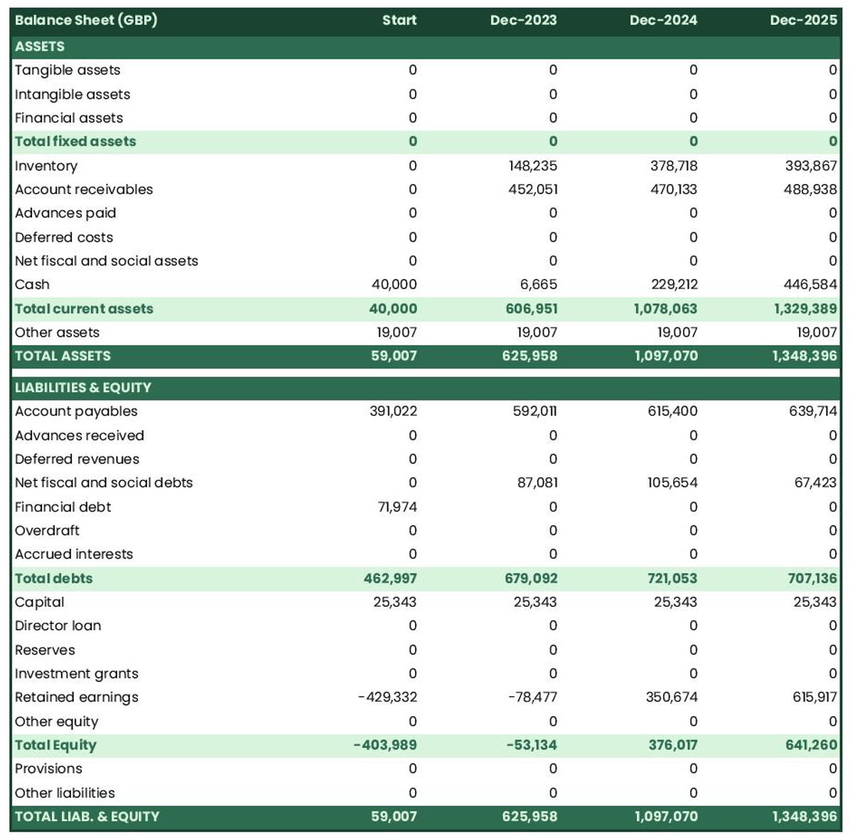 how to make a business plan for a distribution company