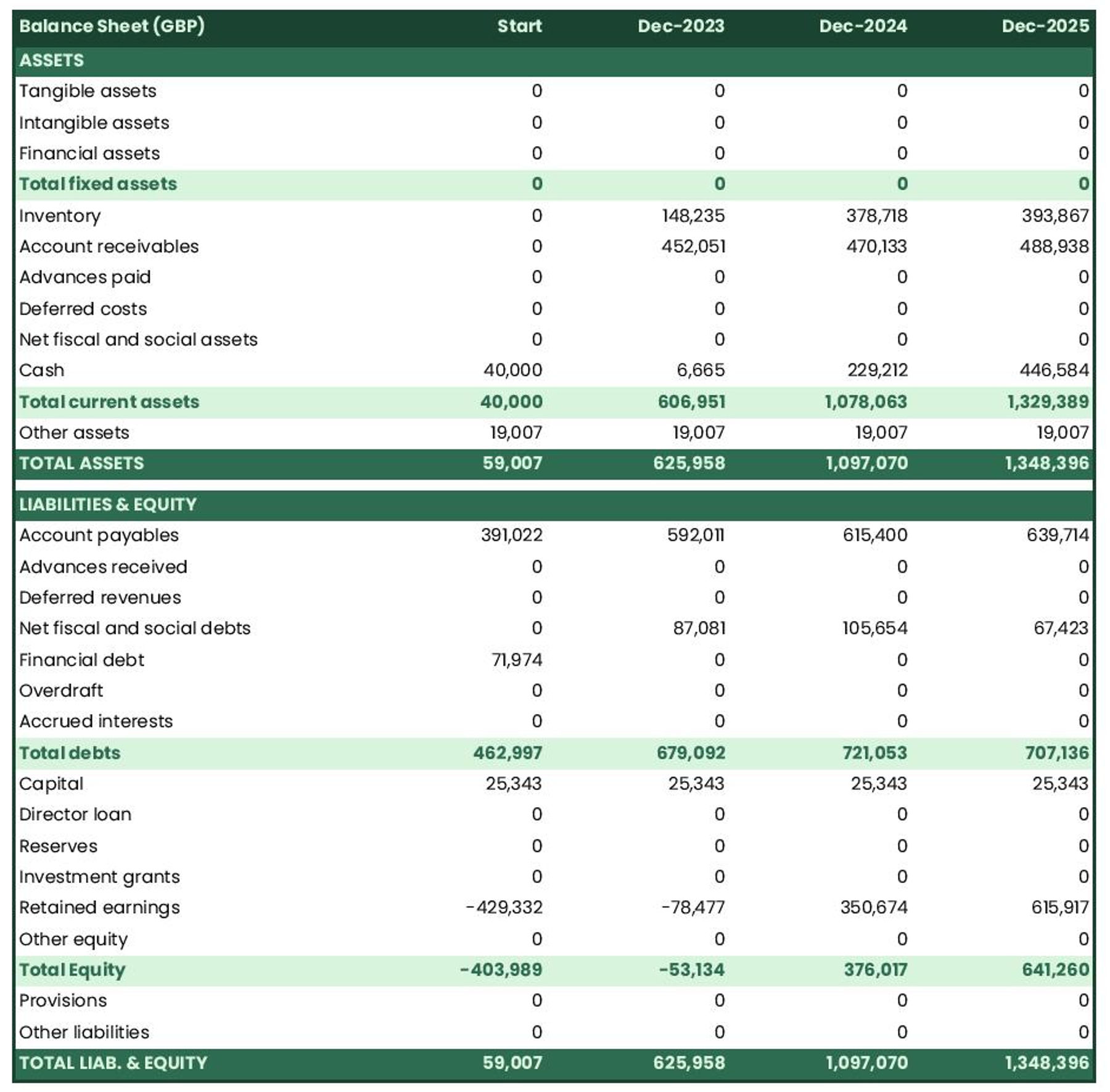 business plan for distribution company