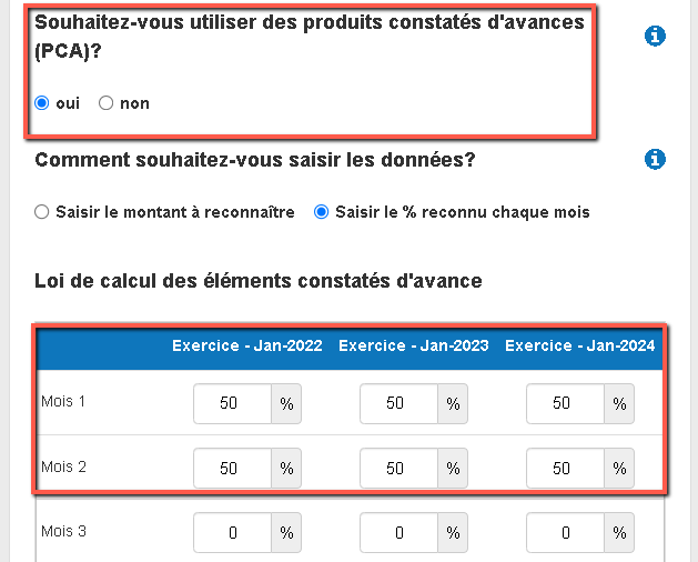 l'utilisation du tableau des produits constatés d'avances (PCA)