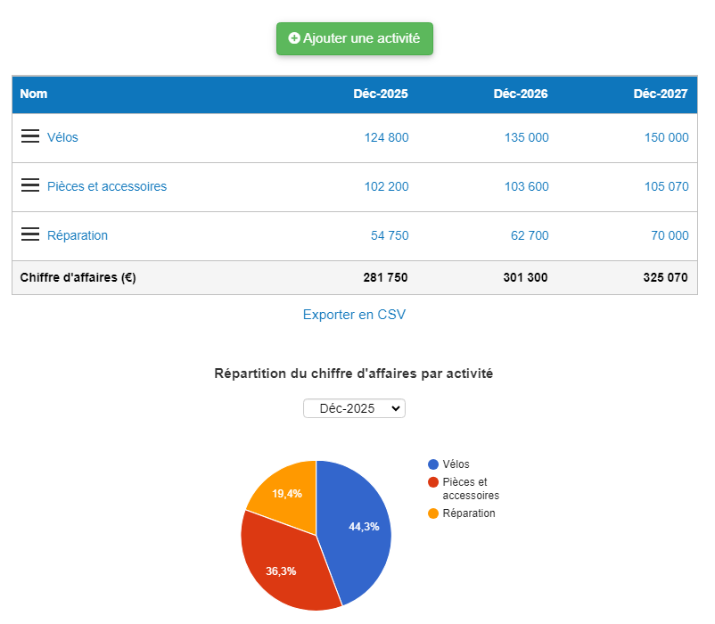 interface du logiciel de prévisionnel financier commercialisé par The Business Plan Shop