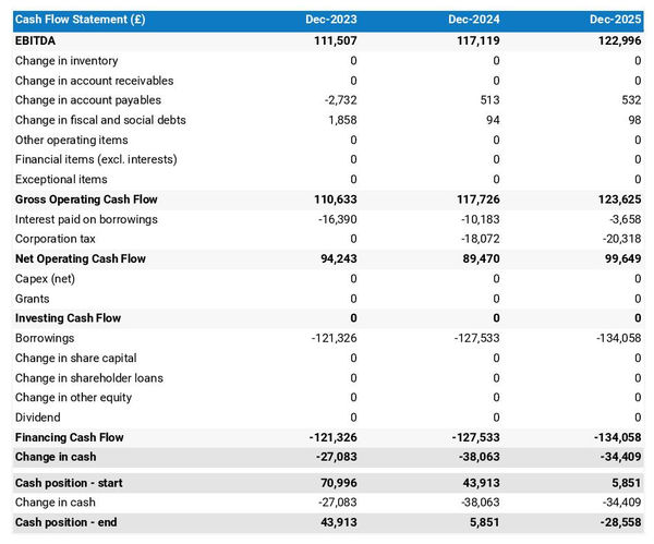 example of cash flow forecast in a motel business plan