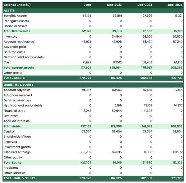 example of projected balance sheet in a curtains shop business plan