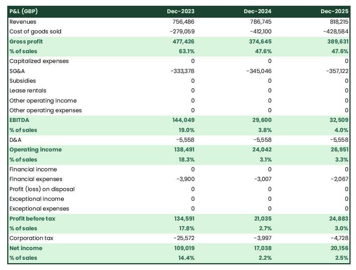 How to write a business plan for a footwear store?