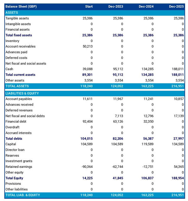 example of projected balance sheet in a fashion design company business plan