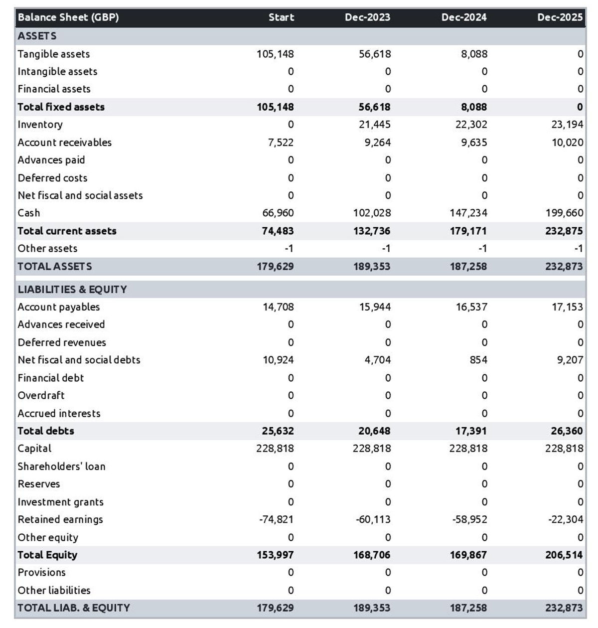 department store business plan