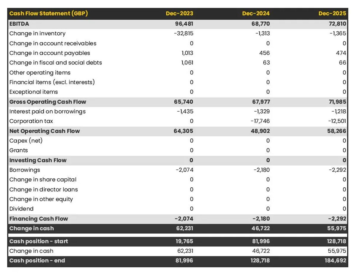 How to write a business plan for a baby equipment store?