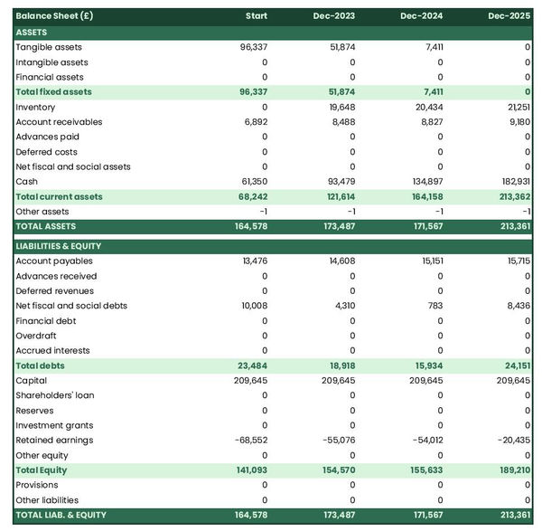 projected balance sheet in a delicatessen business plan example