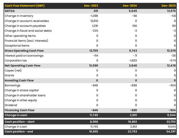 cash flow forecast in a farming equipment store business plan example