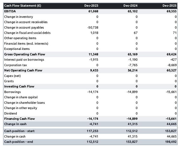 example of projected cash flow forecast in a oyster bar business plan