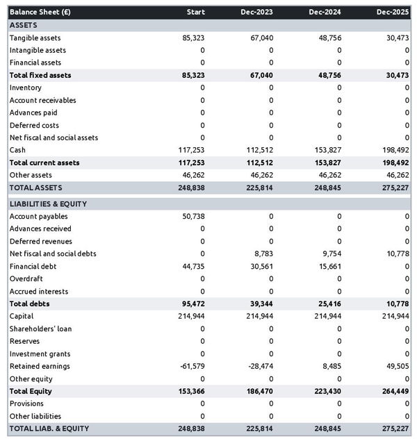 projected balance sheet in a oyster bar business plan example
