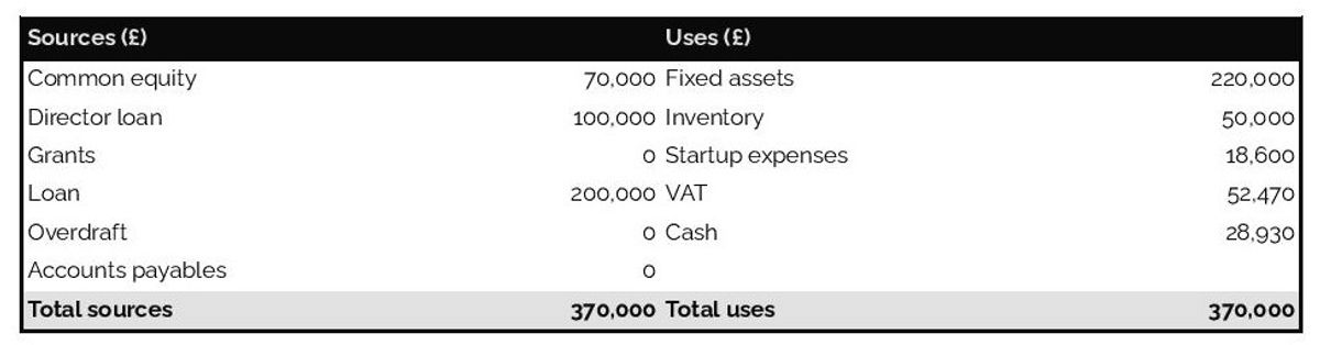 business plan for oncology center