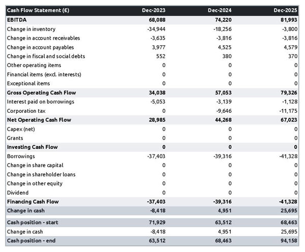 cash flow forecast in a lighting equipment store business plan example