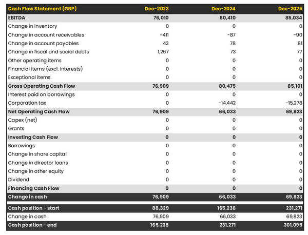 cash flow forecast in a house flipping business business plan example