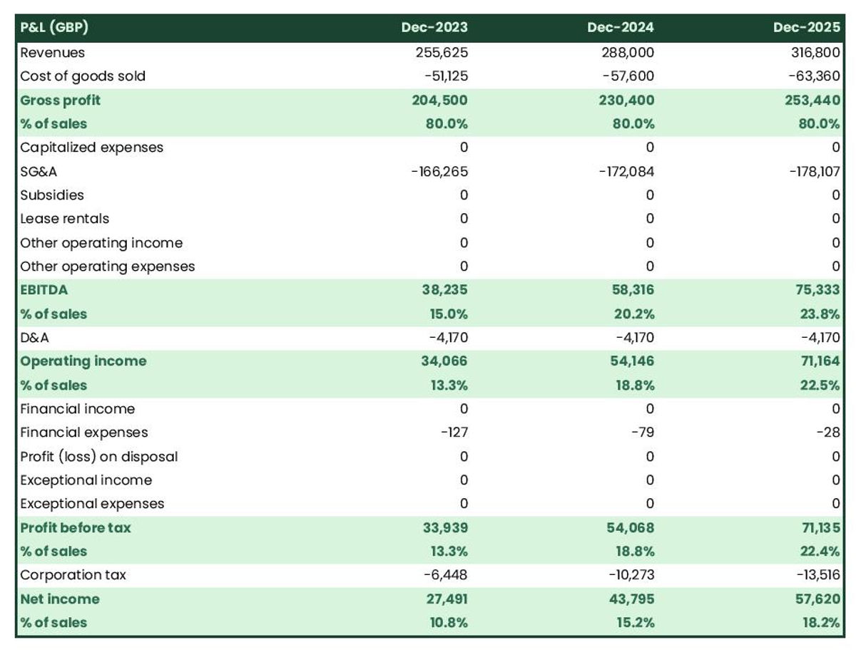 business plan for fund management company