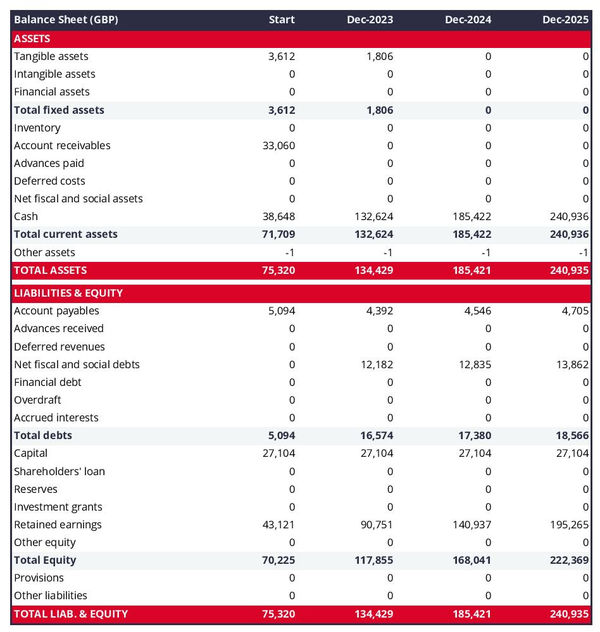 example of projected balance sheet in a personal injury law firm business plan