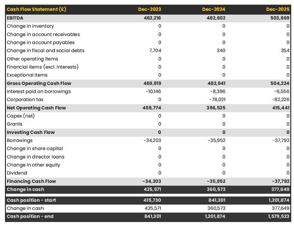 cash flow forecast in a aerial photography company business plan example