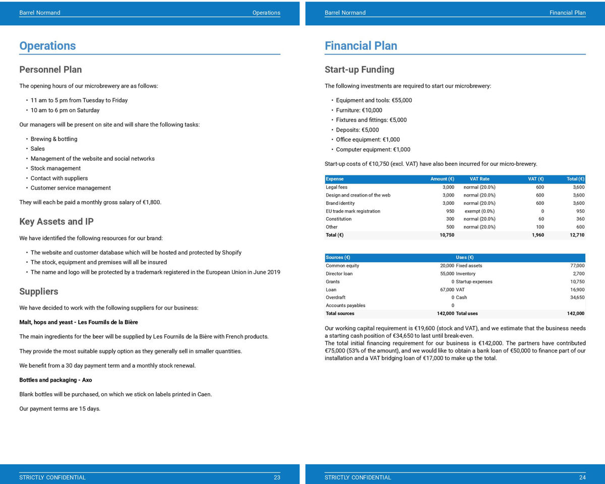 personnel plan business plan