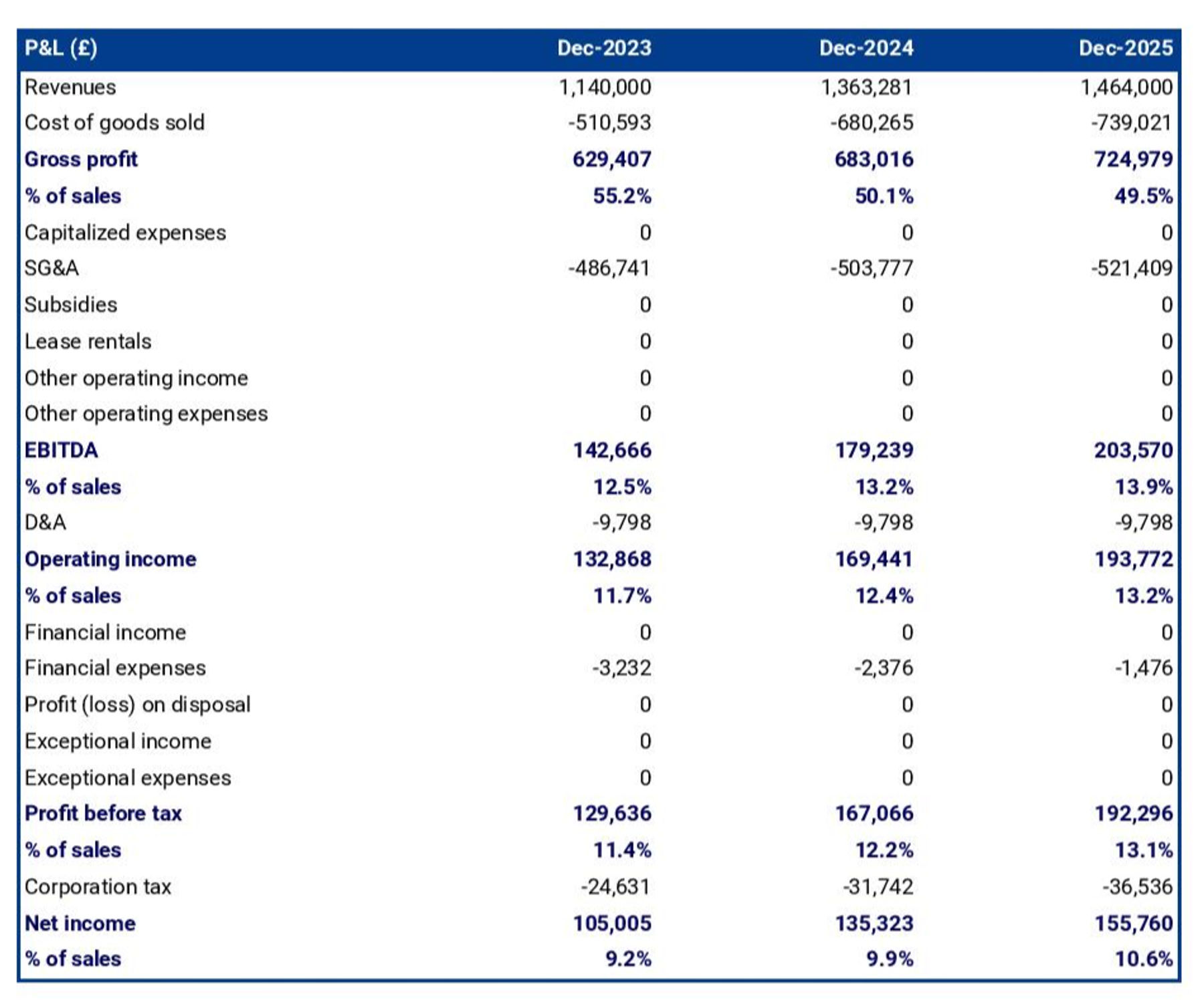 sunflower oil business plan pdf