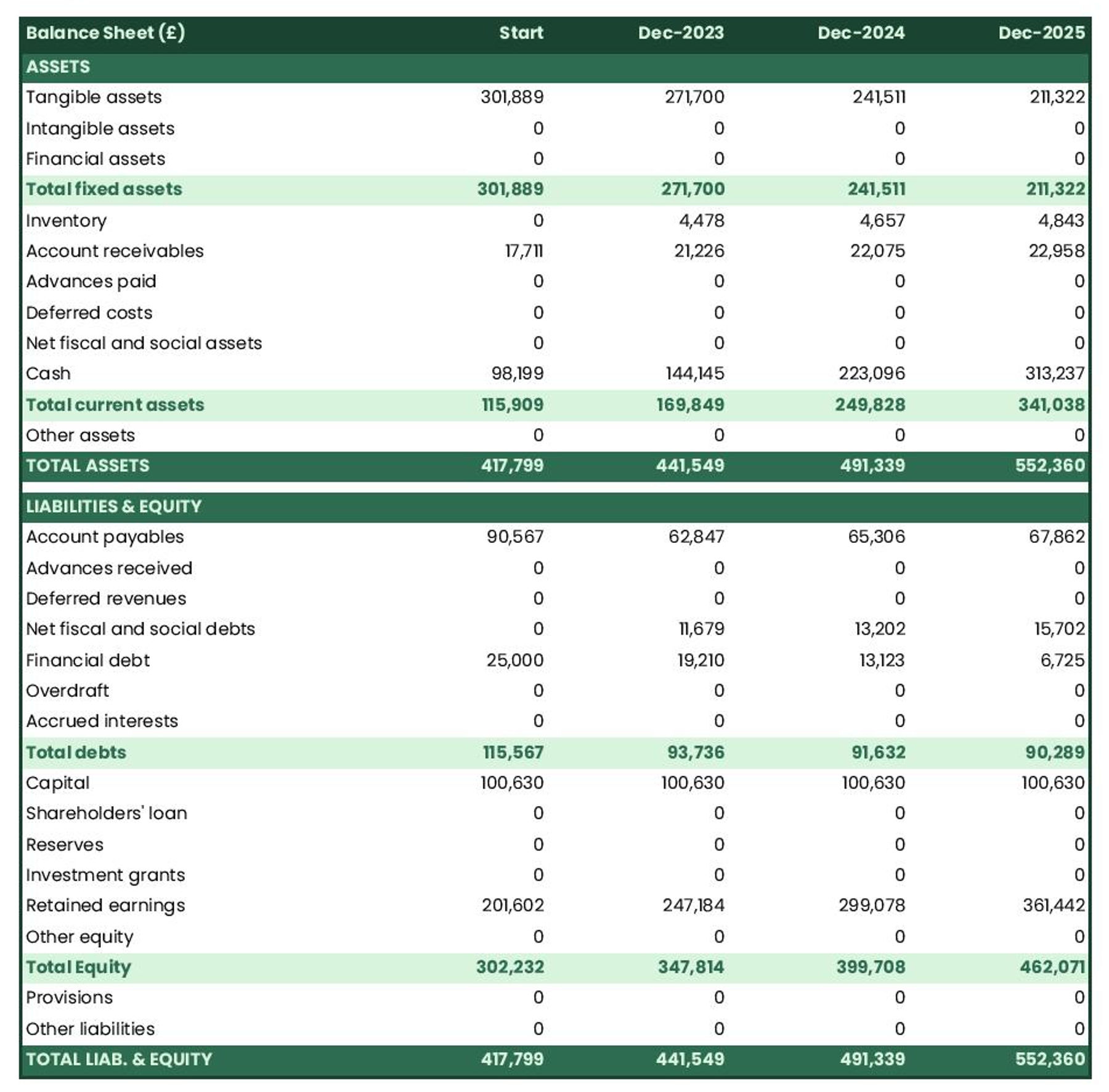 coal authority business plan