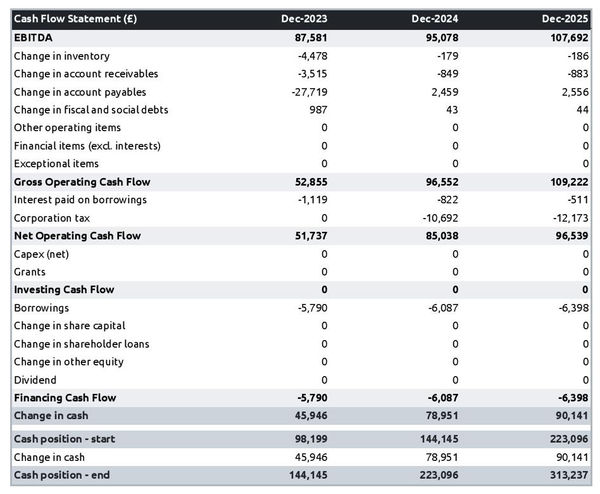 example of cash flow forecast in a air conditioning supplier business plan