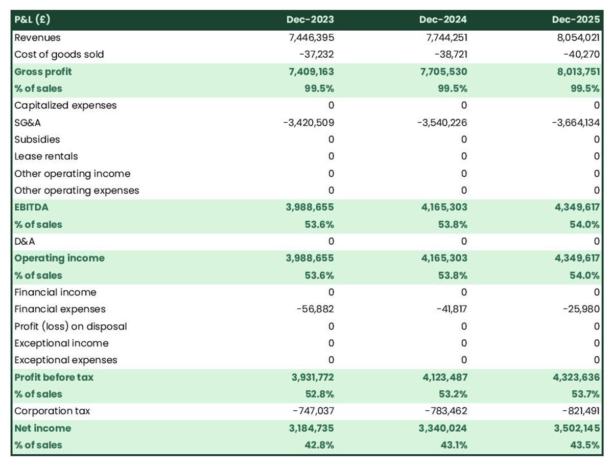 How to write a business plan for a water purification plant?